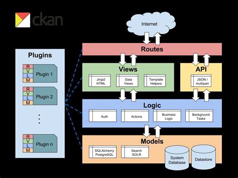 What Is Logical Diagram Of Architecture