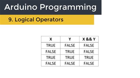 what is logical expression in programming