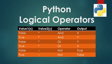 what is logical expression in python