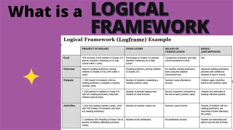 what is logical framework in project proposal