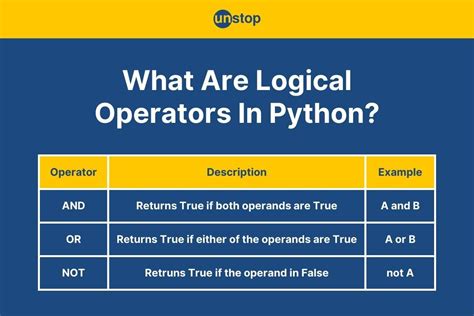 what is logical operators in python with examples