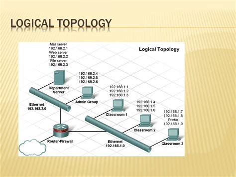 what is logical topology in networking