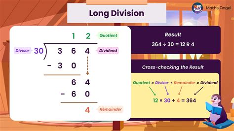 What Is Long Method