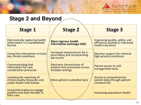 what is long term asm stage 2
