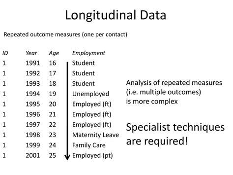 what is longitudinal data analysis
