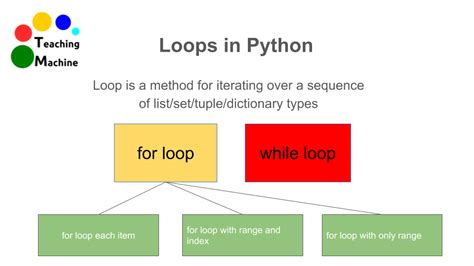 what is loop in python and types