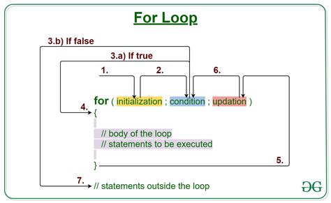 what is looping explain with example