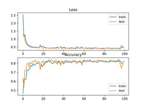 what is loss function in deep learning