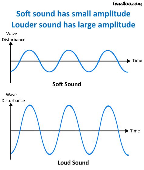 What is loudness