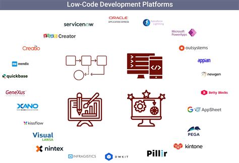 These What Is Low Code Development Best Apps 2023