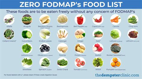 Understanding Digestive Health: What is Low FODMAP Diet and How Can It Help?