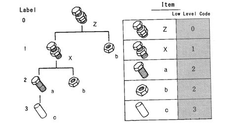 what is low level code