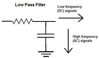 What Is Low Pass Filter In Electronics
