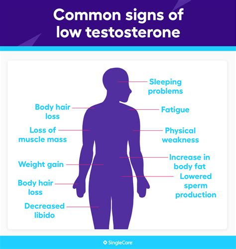 Understanding Low Testosterone: What is Low Testosterone and How Does it Affect Your Health?