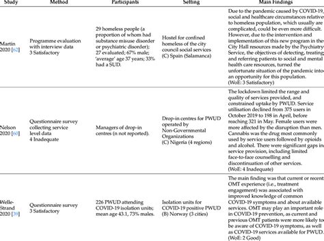 What Is Low Threshold Services