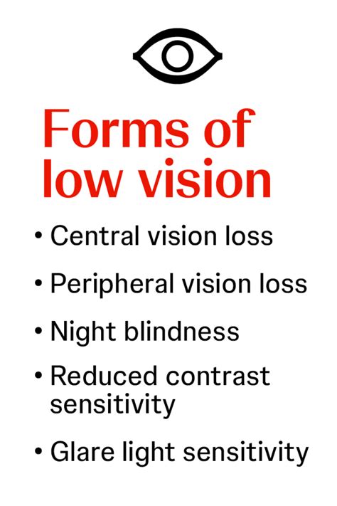 What Is Low Vision Coverage