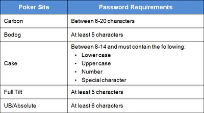 what is lowercase character in password