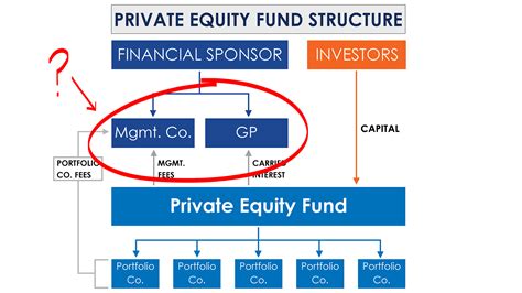 what is lp fund