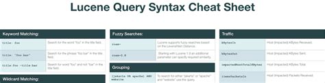 what is lucene query syntax