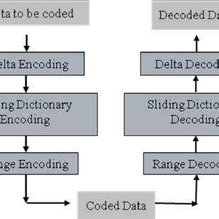 what is lzma compression algorithm