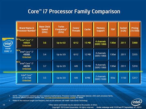 what is m3 processor equivalent to