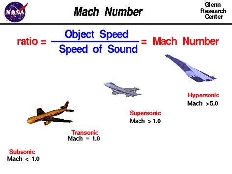 What is Mach