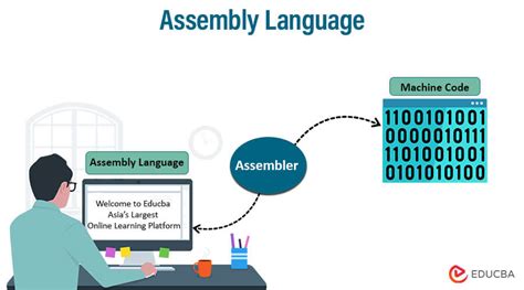 what is machine code and how is it generated from assembly language