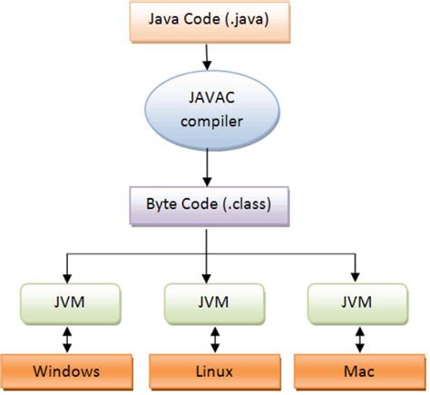 what is machine language in java