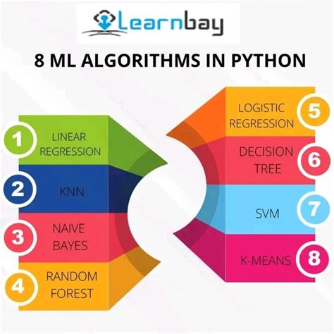 what is machine learning algorithms in python