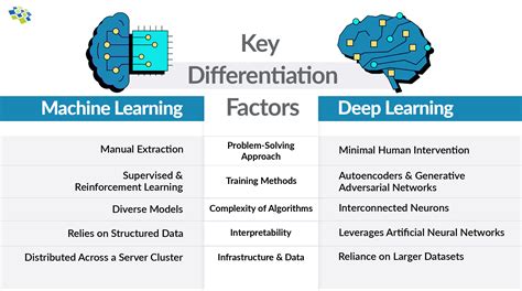 what is machine learning and deep learning class 9