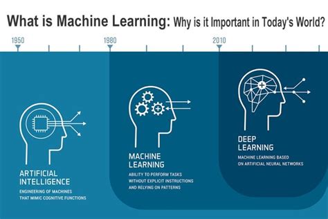 what is machine learning and why is it important in ai