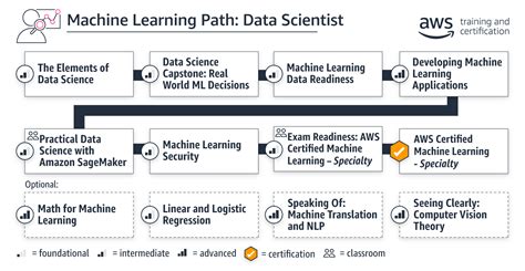 what is machine learning data scientist