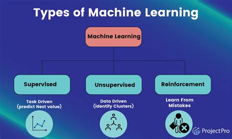 Machine Learning What Is Machine Learning? TechUpdatesDaily