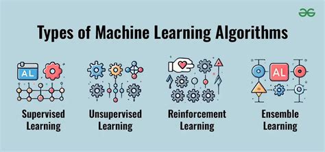 what is machine learning explain types of machine learning algorithms