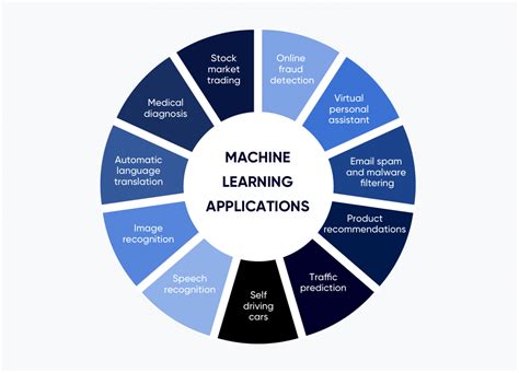 what is machine learning in basic terms
