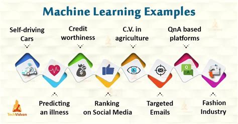 what is machine learning with examples in real life