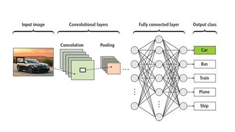 what is machine vision in deep learning