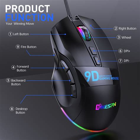 What Is Macro On A Mouse