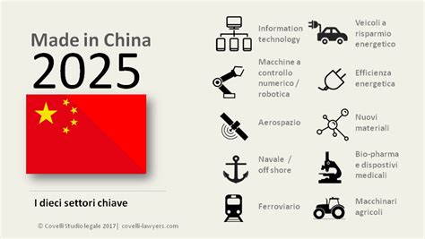 what is made in china 2025
