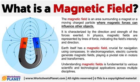 what is magnetic field in basic science
