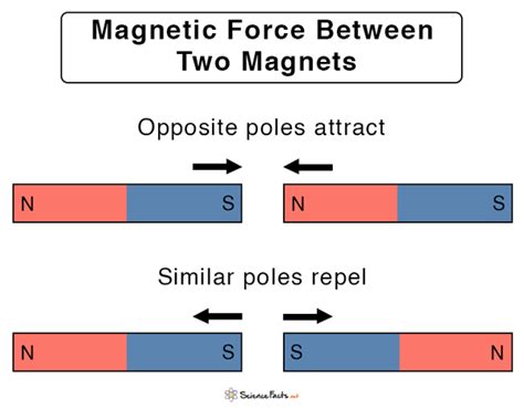 what is magnetic force in basic science