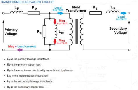 What Is Magnetizing Current In Transformer