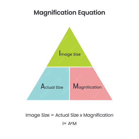 What Is Magnification Of Image