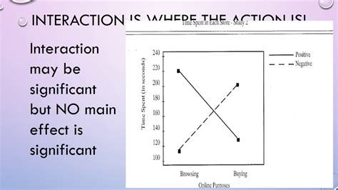 what is main effect and interaction effect in anova