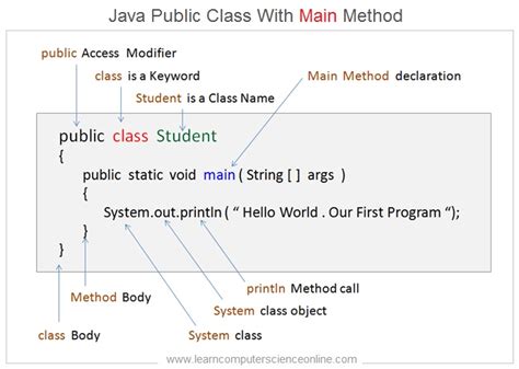 what is main method in java program