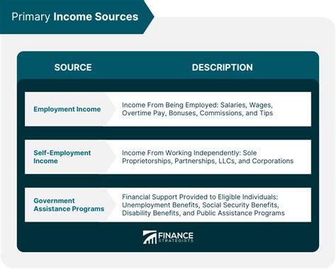 what is main source of income example