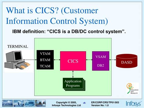 what is mainframe cics
