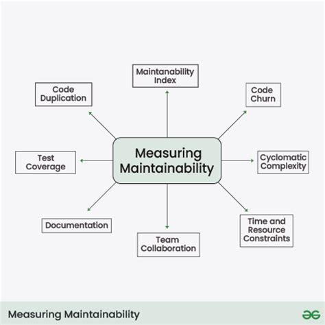 what is maintainability in programming