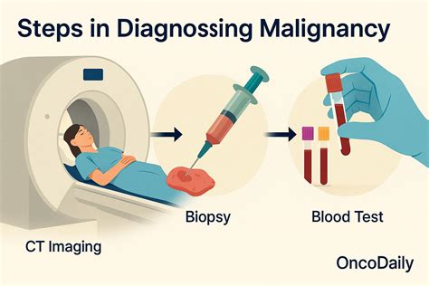 what is malignancy