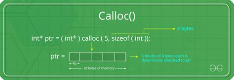 what is malloc and calloc in c